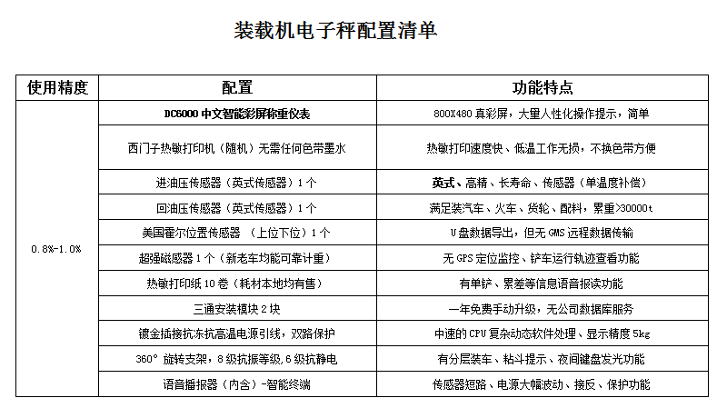裝載機電子秤.png