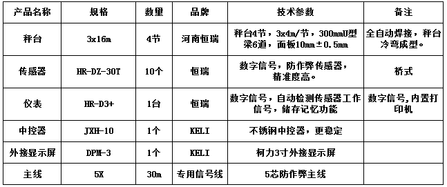 3x16m-120T（恒瑞 數字）