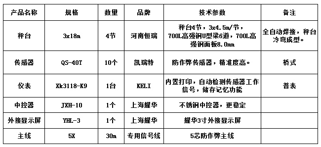 3x18m-100T（高強鋼8.0，凱瑞特40T，柯力K9）