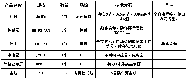 3x15m-100T（300mmU型梁6道，恒瑞數(shù)字）