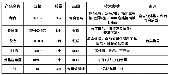 3x15m-100T（高強鋼7.0mm，恒瑞數(shù)字）