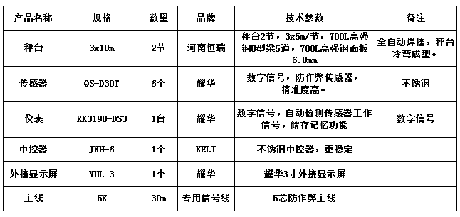 3x10m-60T（高強(qiáng)鋼6.0mm，耀華30T，耀華DS3）