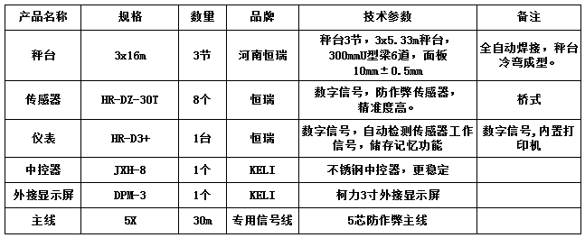 3x16m-100T（3節(jié)，安鋼10.0mm，恒瑞數(shù)字）