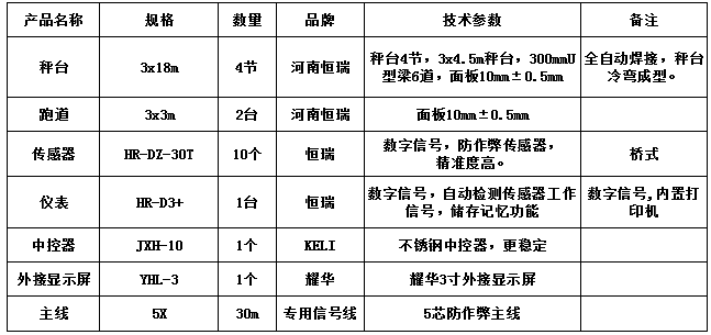 3x18m-100T（10mm，跑道3x3m2臺，恒瑞30T ）