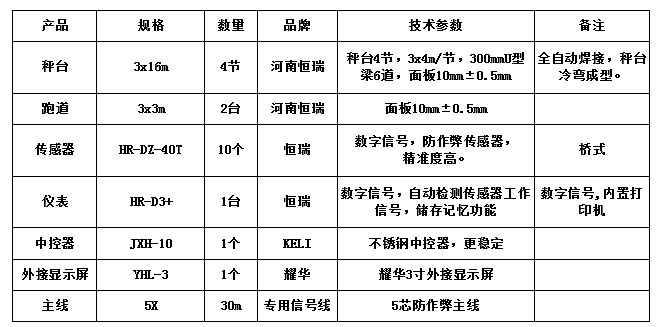 3x16m-100T（10mm，跑道2臺(tái)恒瑞40T）