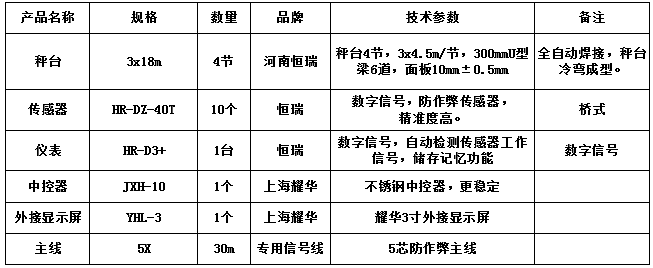 3x18m-120T（10mm，HR-DZ-40T，耀華3寸）