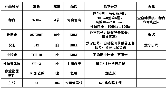 3x18m-100T（10mm，柯力50T，HR-加密版稱重管理軟件）