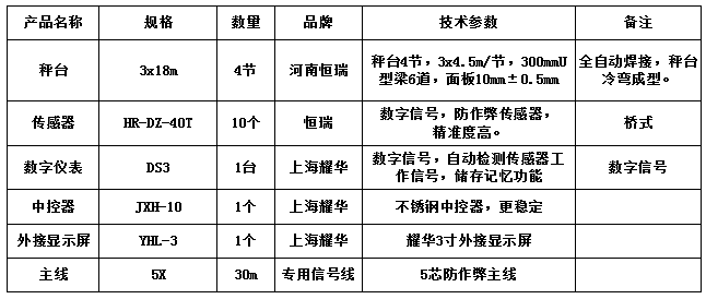 3x18m-100T（10mm，恒瑞40T，耀華DS3）
