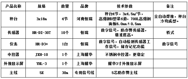 3x18m-150T（高強鋼8.0，恒瑞30T）