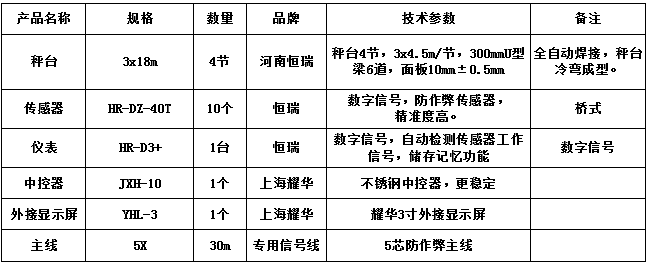 3x18m-100T（10mm，HR-DZ-40T，耀華3寸）