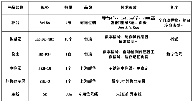 3x18m-100T（8mm，恒瑞40T）