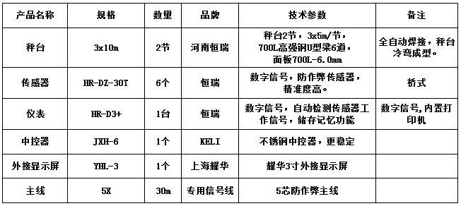 3x10m-60T（高強(qiáng)鋼6.0mm，恒瑞30T，恒瑞D3+）