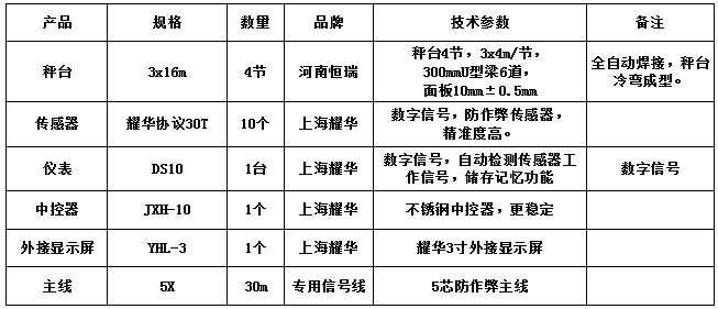 3x16m-100T（10mm，耀華協(xié)議30T，耀華DS10儀表）