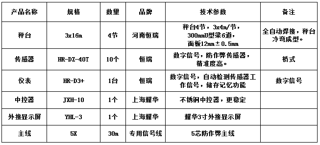 3x16m-150T（12mm，恒瑞40T，恒瑞D3+）