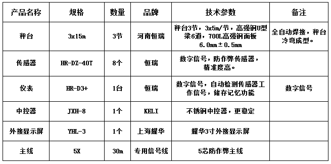 3x15m-100T（高強鋼6.0，恒瑞40T，耀華3寸）