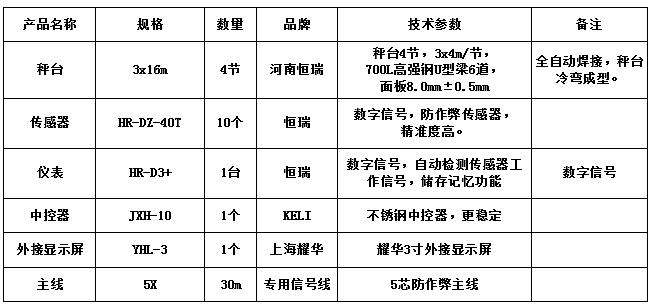 3x16m-100T（面板8.0mm，恒瑞40T）