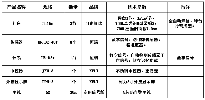 3x15m-100T（高強鋼7.0mm，恒瑞40T）